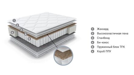 Матрас Эталон 